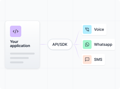 Unified communication APIs illustration