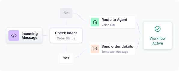 Define Workflows workflow screenshot