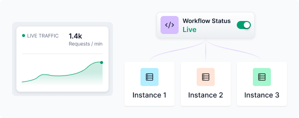 Deploy and Scale workflow screenshot
